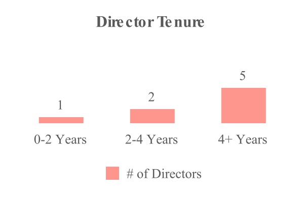 chart-8ee4f4f73ab445b7848a.jpg